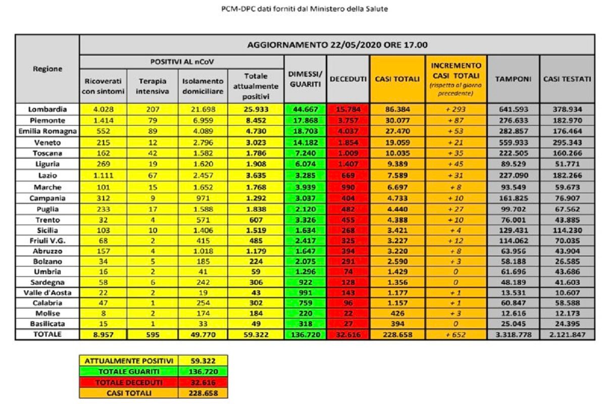 Dati Covid 22 maggio